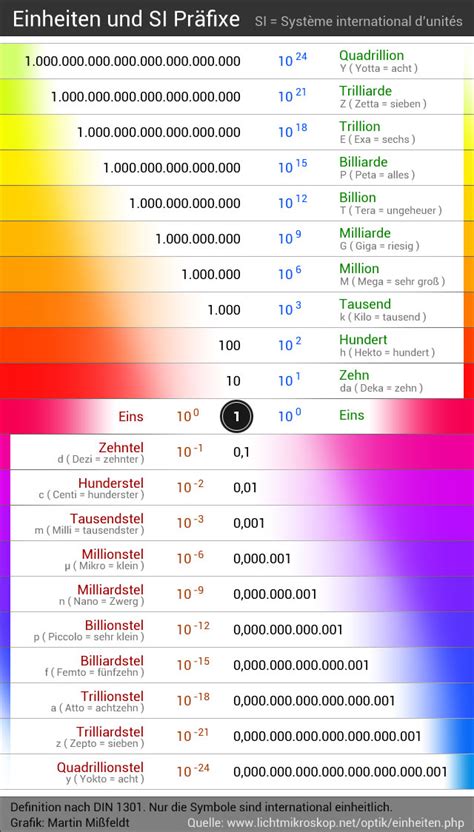 nanometers wiki